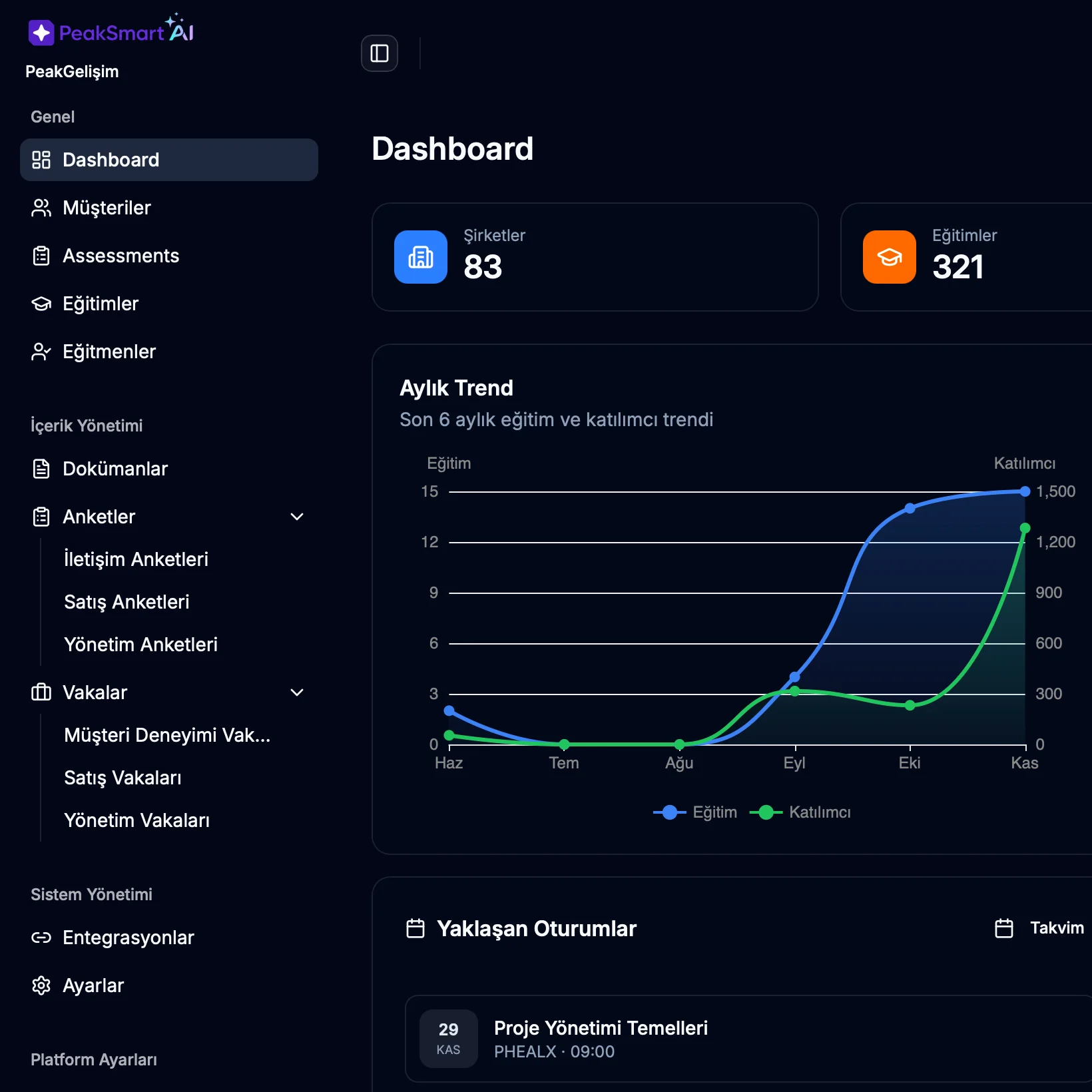 Rol Bazlı Değerlendirme