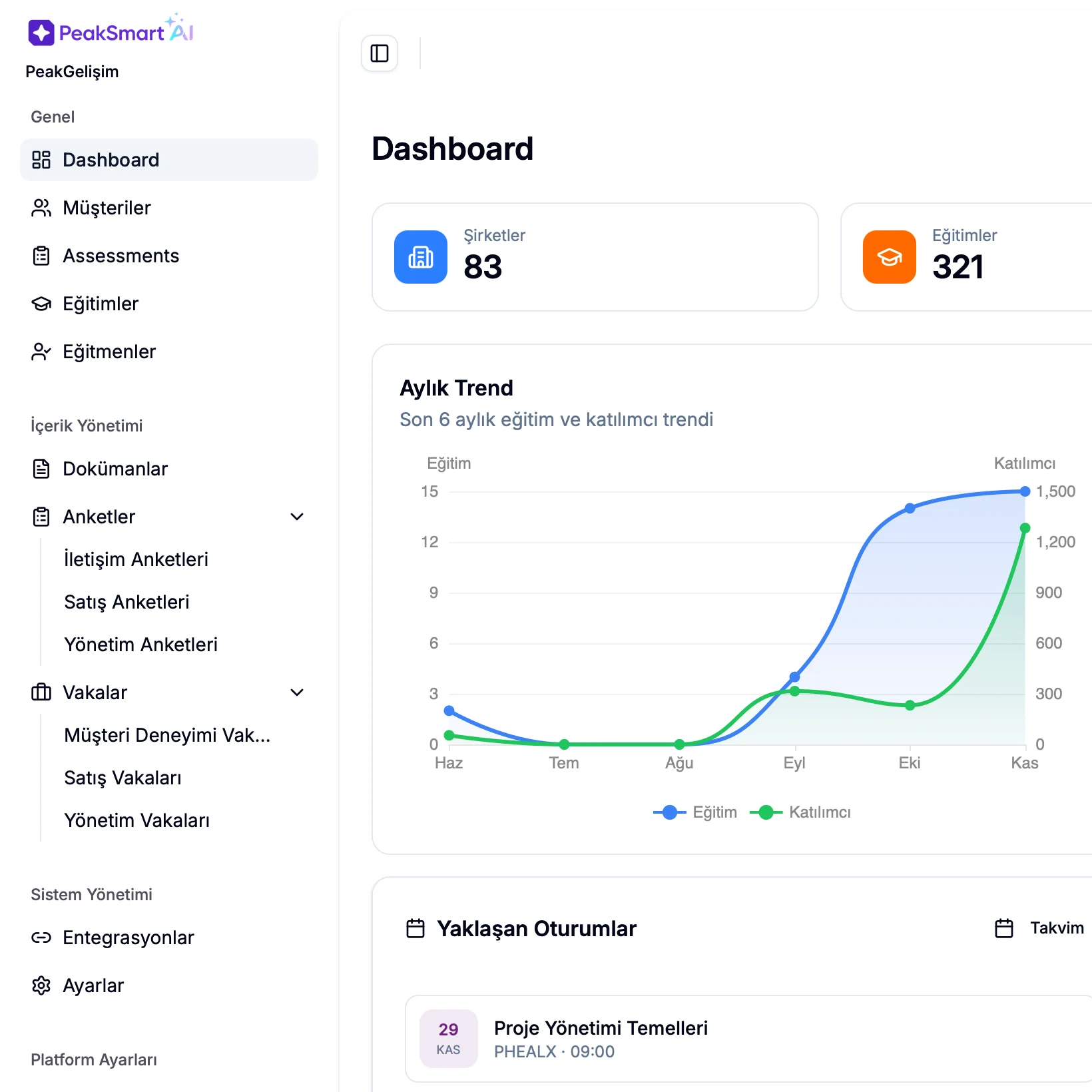 Rol Bazlı Değerlendirme
